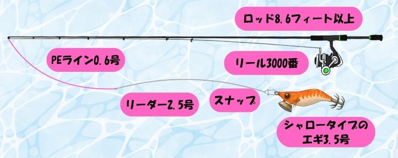 春エギング「スラック釣法」のタックル図解