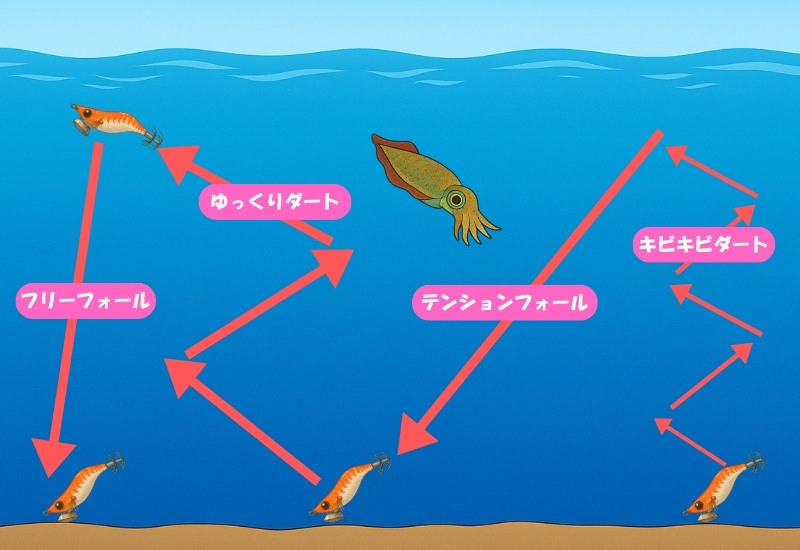 エギの動かした方を説明しているイラスト