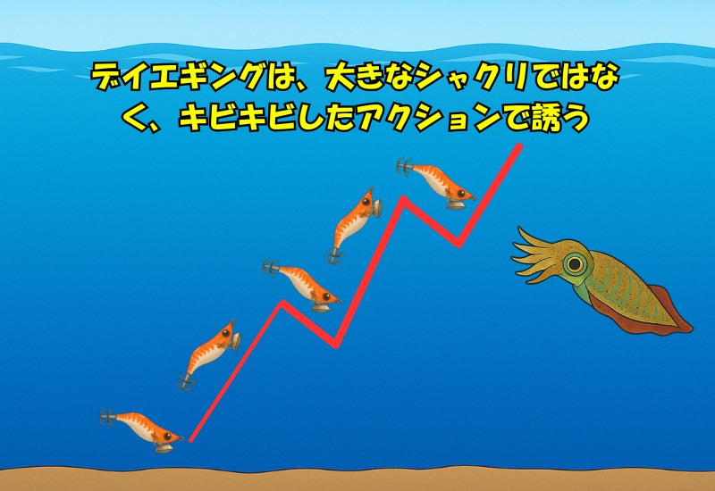 デイエギングのアクションを説明しているイラスト