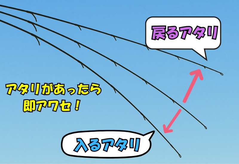 イカメタルのアタリの取り方を説明しているイラスト