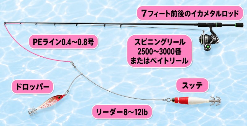 イカメタルの仕掛け図