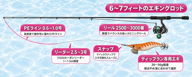 ティップランエギングの道具