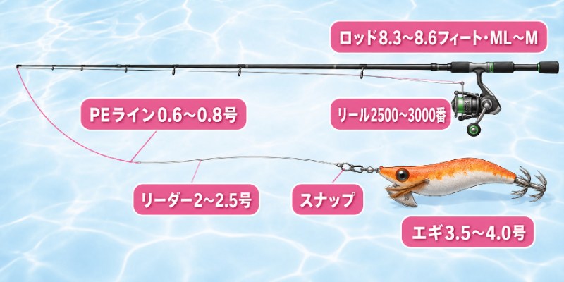 冬エギングにおすすめのタックル