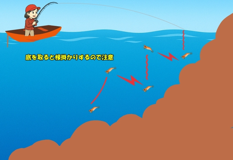 ボートエギングのキャスティングを説明しているイラスト