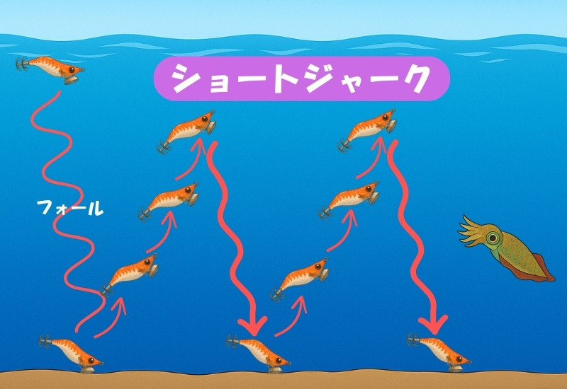 ショートジャークの説明イラスト