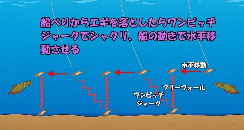 ディープエギングのアクション説明図