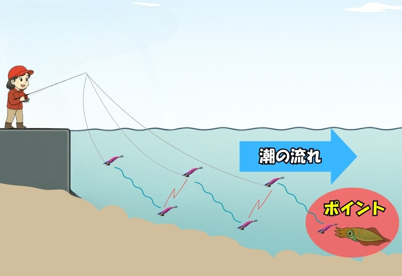 バックドリフトの操作方法を説明しているイラスト