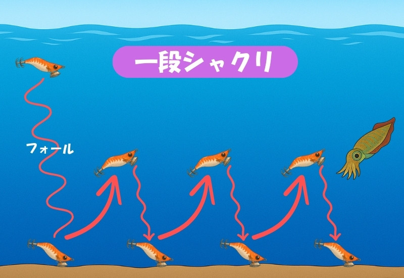 一段シャクリの説明イラスト
