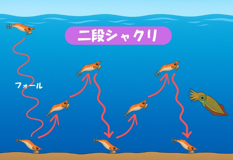 二段シャクリの説明イラスト