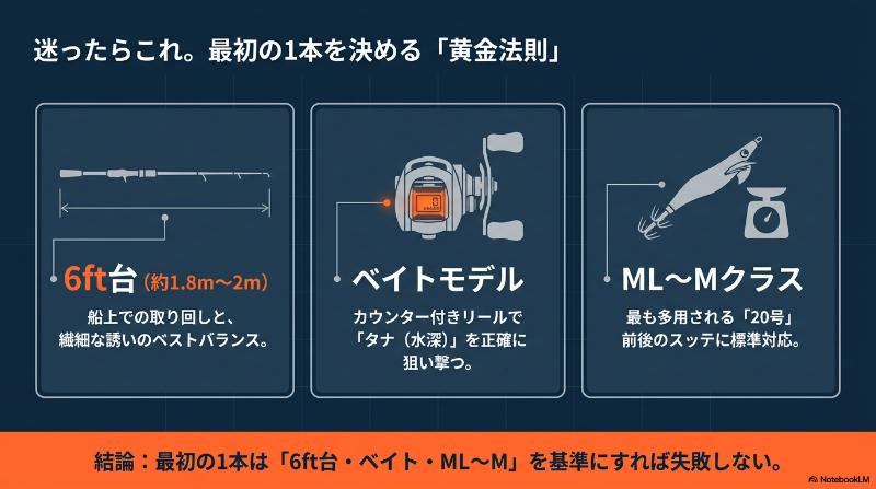 イカメタルロッドの選び方図解